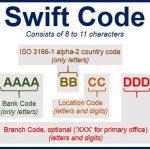 Banks SWIFT Code
