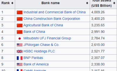 50 largest banks in the world by assets