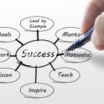 Secret Of Success In Business