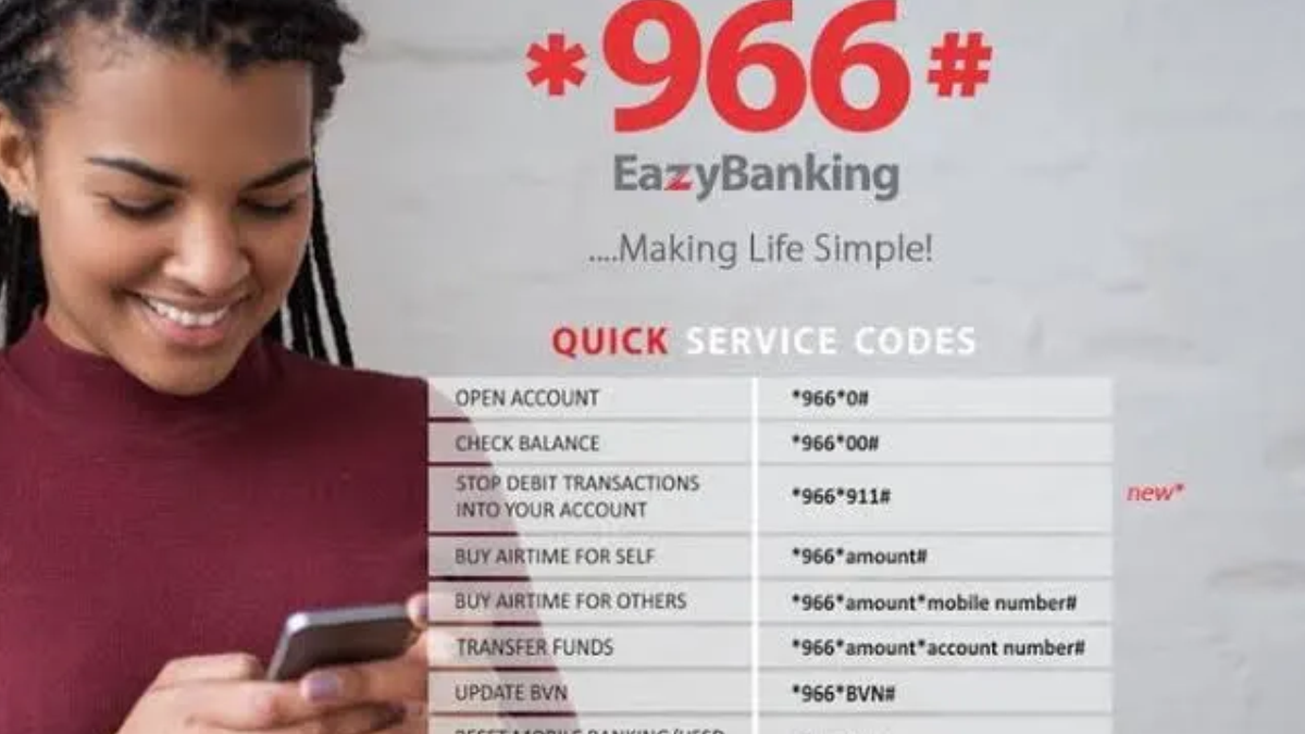 Zenith Bank USSD Code: How to register and transfer money