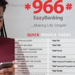 All zenith bank ussd code for financial transaction