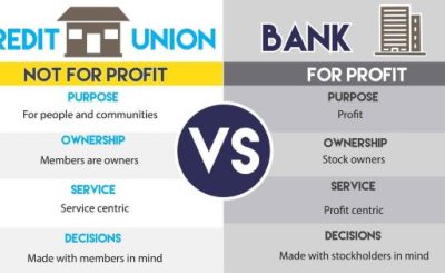 Credit Unions vs Banks: Key Differences