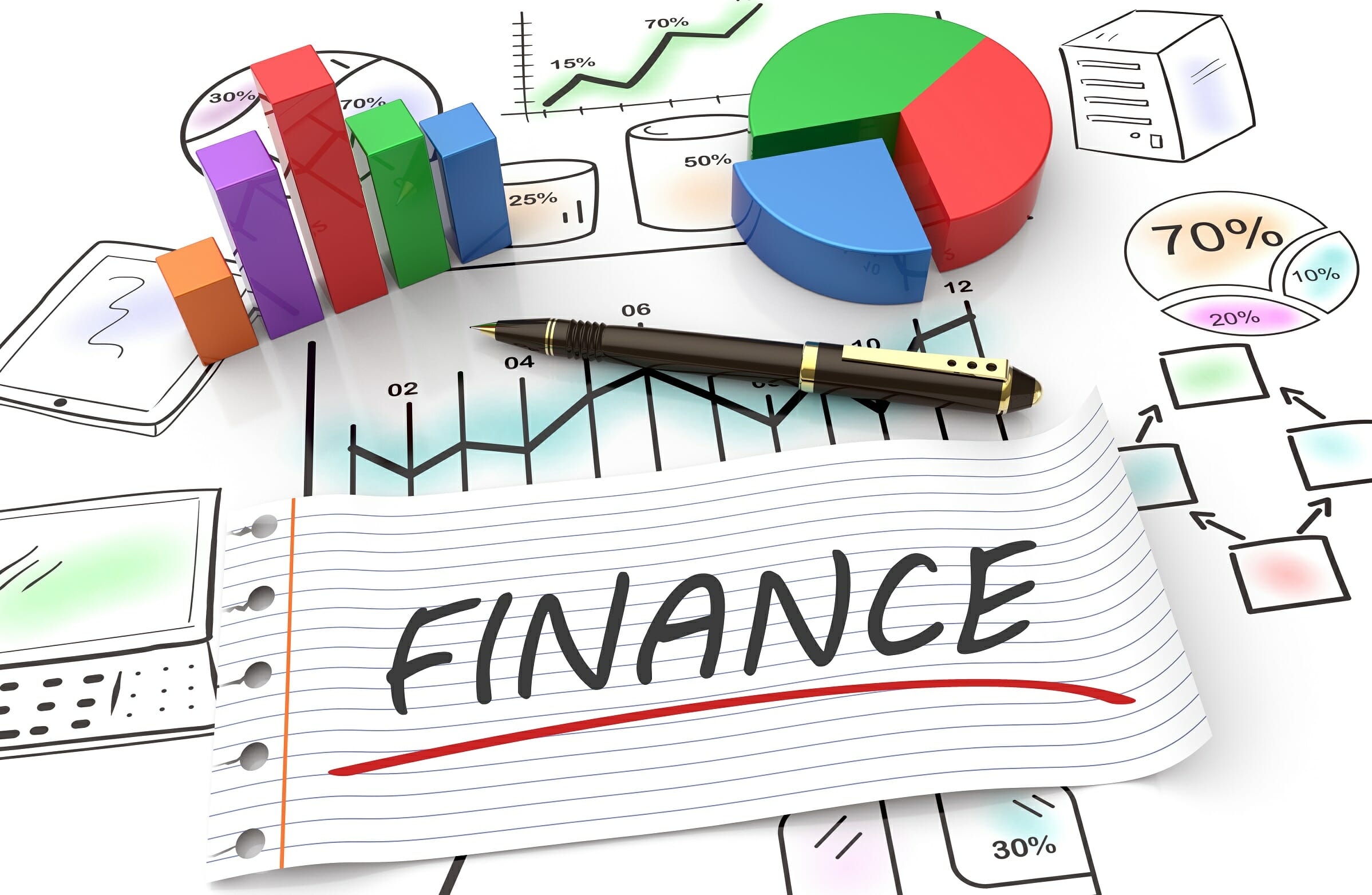 What is Finance? Types, and Importance