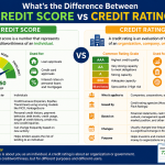 What’s the Difference between Credit Score vs Credit Rating