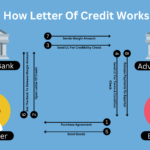 Letter of Credit
